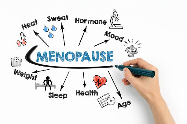 Serelys – keď je menopauza pod kontrolou
